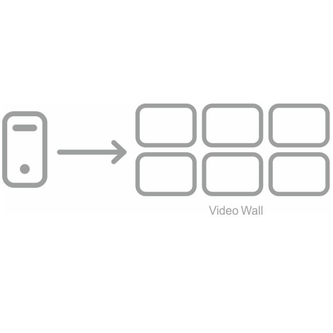 Samsung / Hanwha SSMVM10L Video Wall management